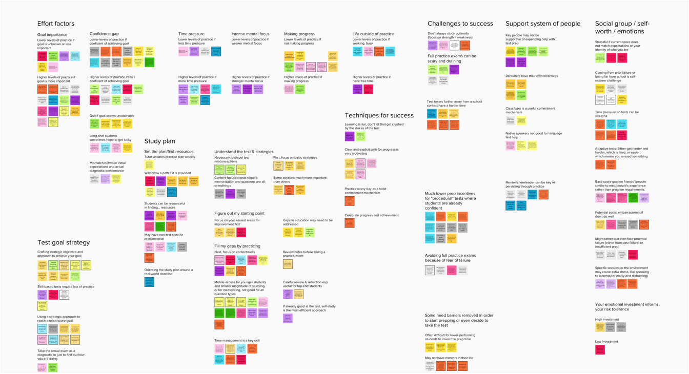 Affinity board