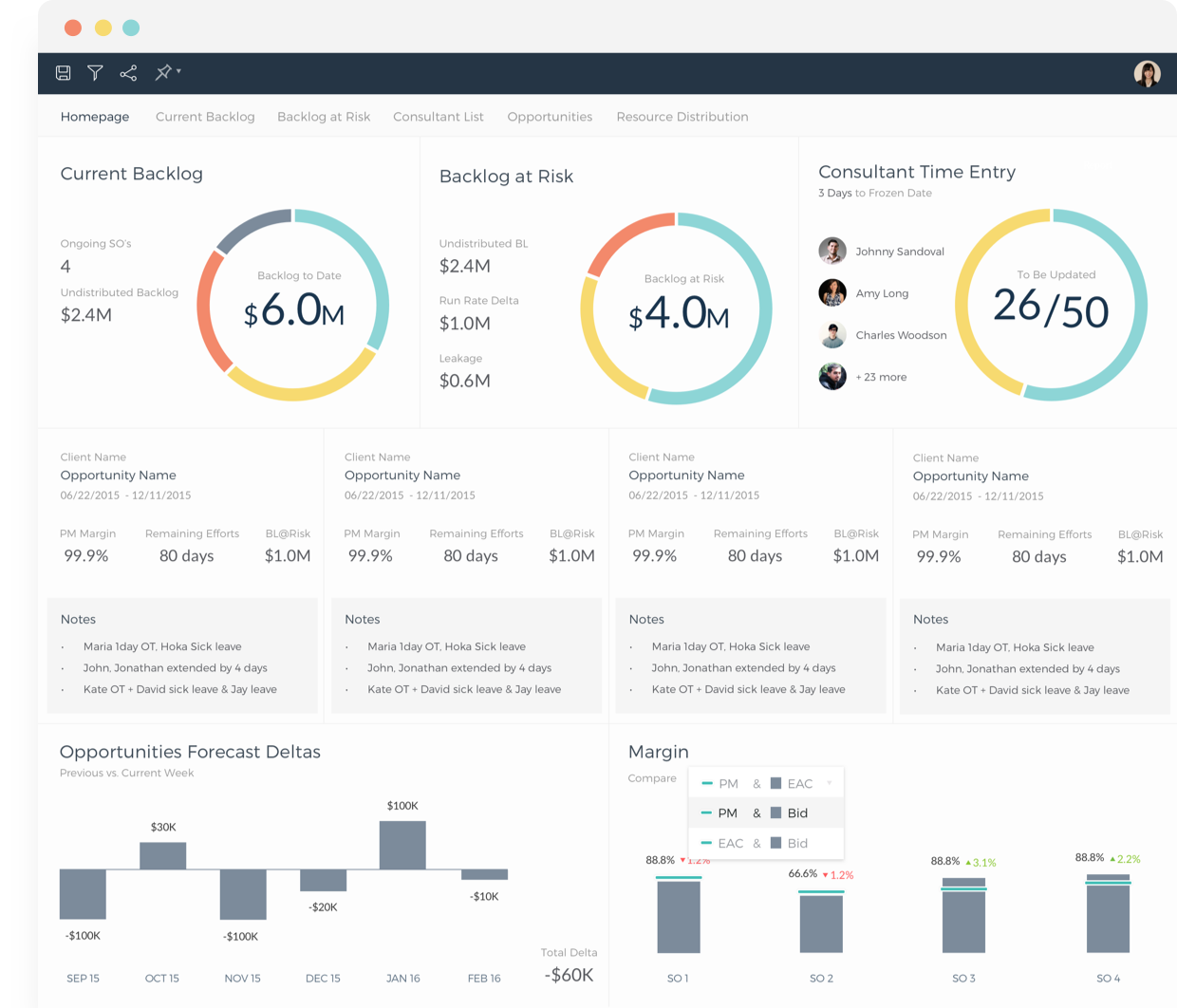 SAP revenue forcasting