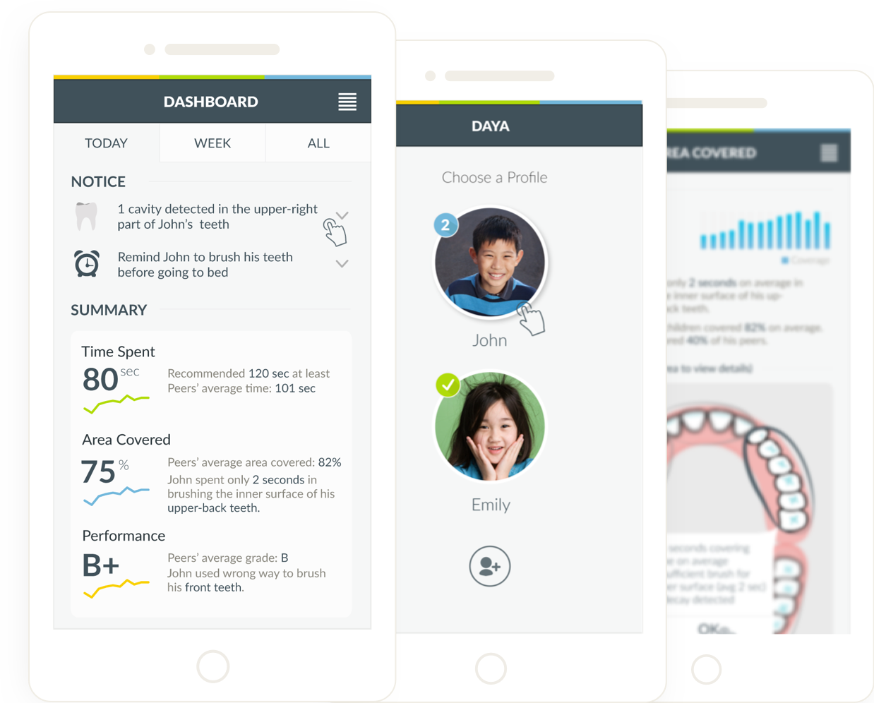 SAP revenue forcasting