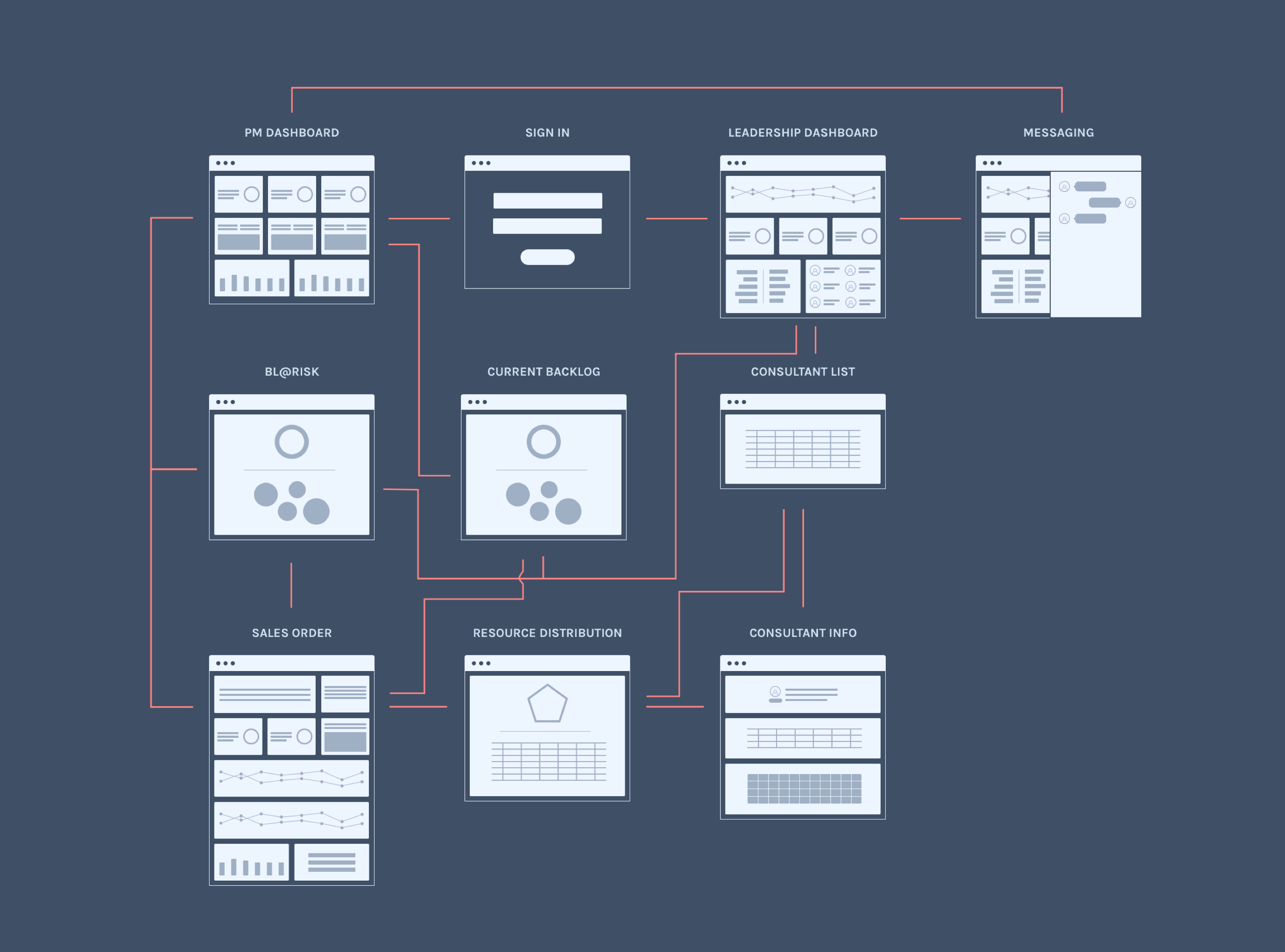 sitemap
