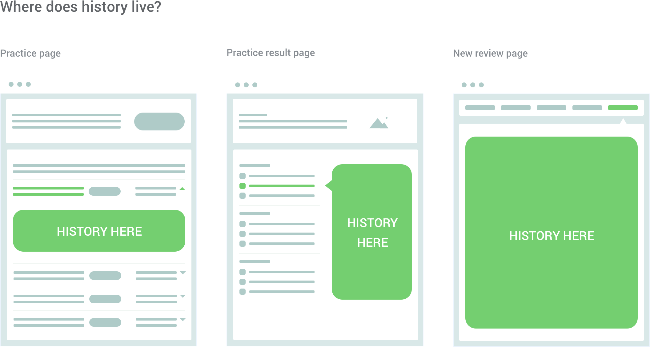 History placement illustration
